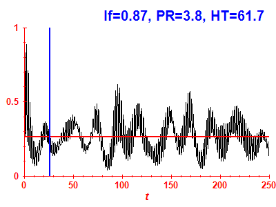 Survival probability